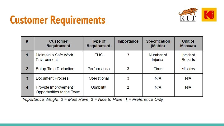 Customer Requirements 