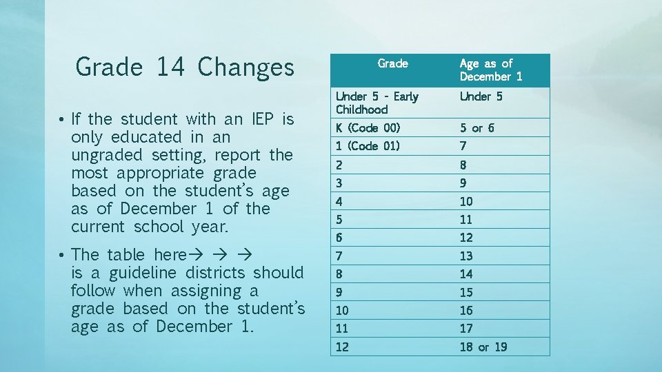 Grade 14 Changes • If the student with an IEP is only educated in