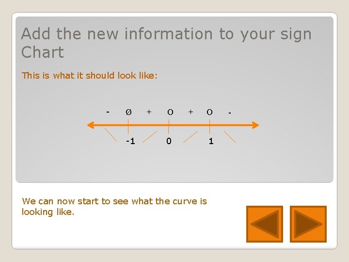 Add the new information to your sign Chart This is what it should look