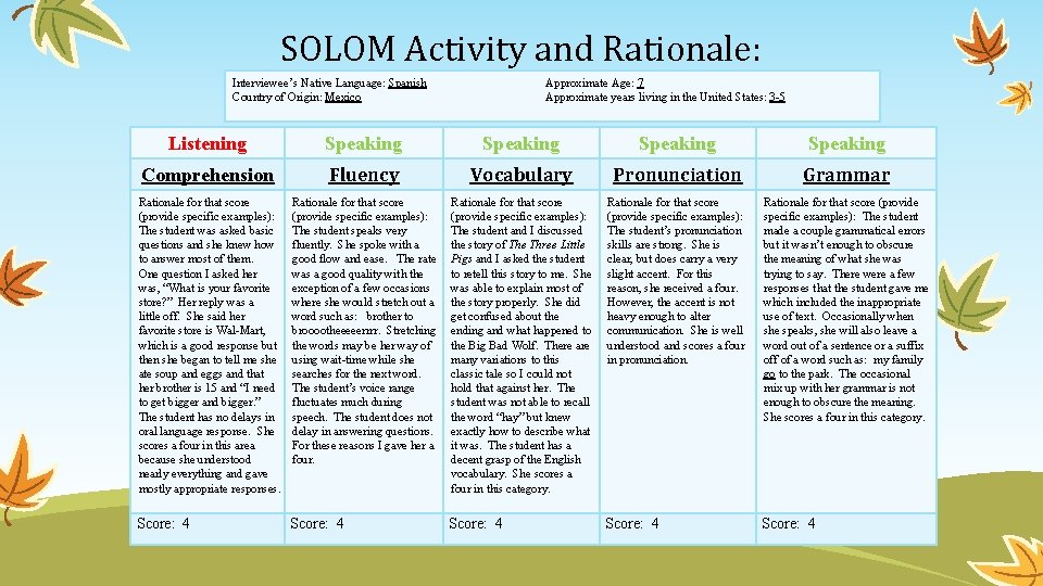 SOLOM Activity and Rationale: Interviewee’s Native Language: Spanish Country of Origin: Mexico Approximate Age: