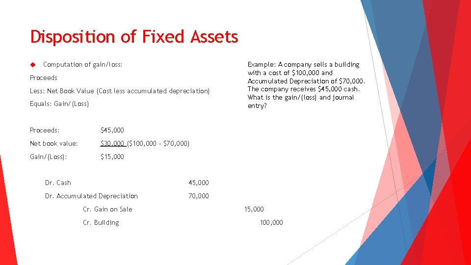 Disposition of Fixed Assets Computation of gain/loss: Proceeds Less: Net Book Value (Cost less