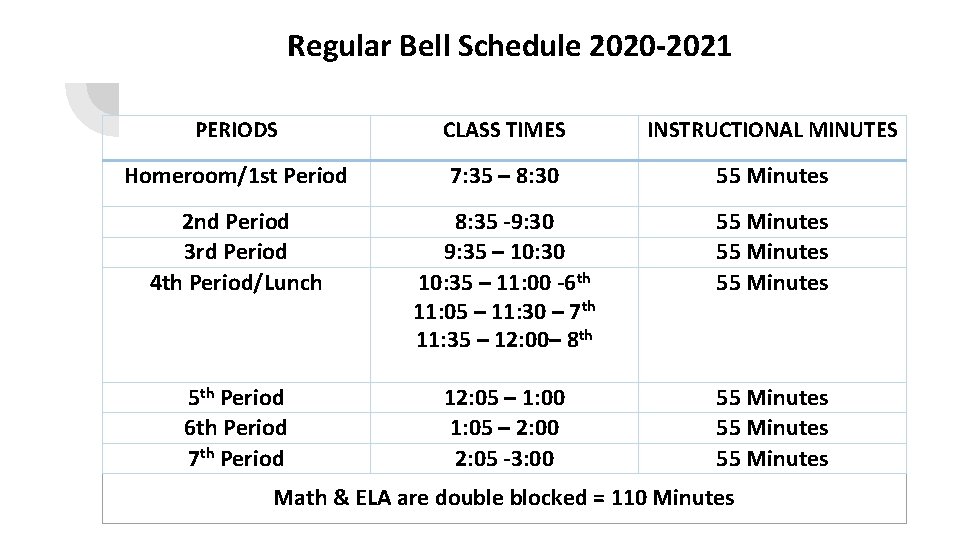 Regular Bell Schedule 2020 -2021 PERIODS CLASS TIMES INSTRUCTIONAL MINUTES Homeroom/1 st Period 7: