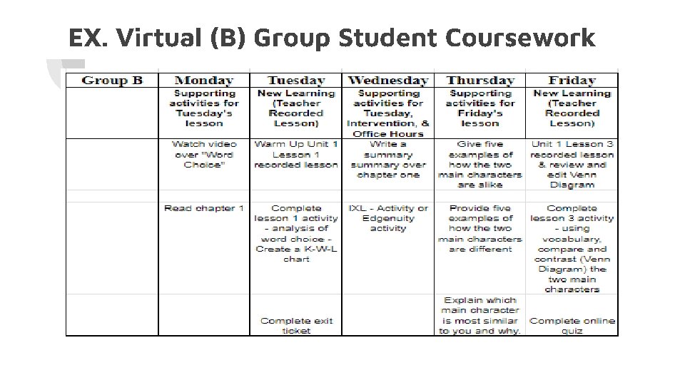 EX. Virtual (B) Group Student Coursework 
