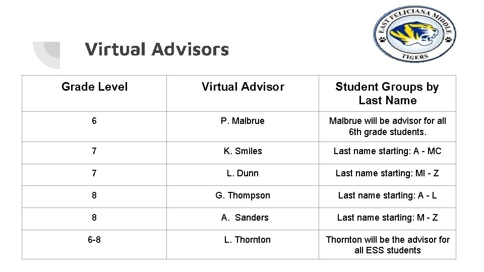 Virtual Advisors Grade Level Virtual Advisor Student Groups by Last Name 6 P. Malbrue
