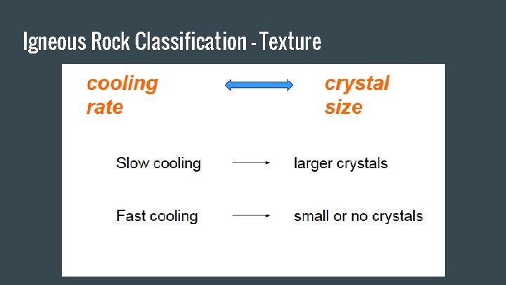 Igneous Rock Classification - Texture 