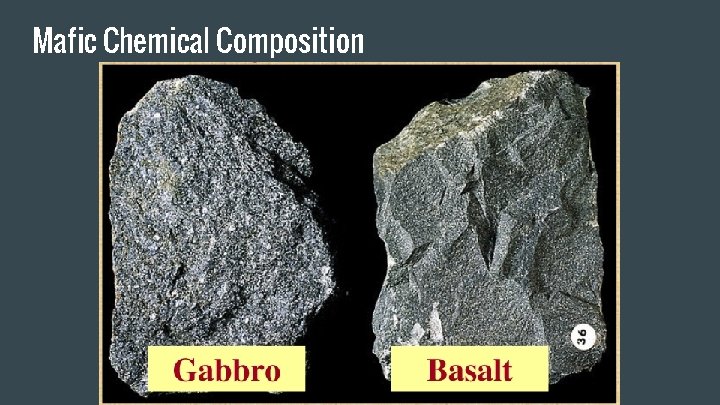 Mafic Chemical Composition 