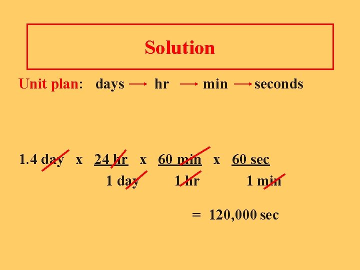 Solution Unit plan: days hr min seconds 1. 4 day x 24 hr x
