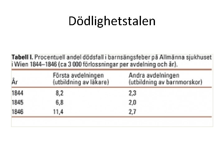 Dödlighetstalen 