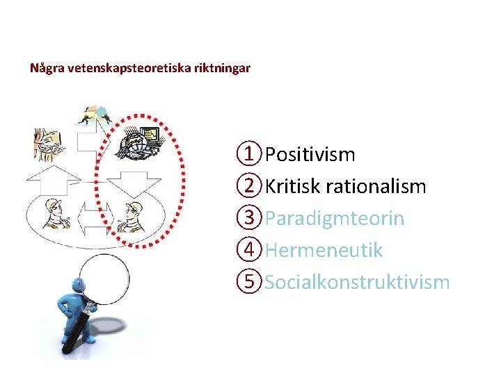 Några vetenskapsteoretiska riktningar ①Positivism ②Kritisk rationalism ③Paradigmteorin ④Hermeneutik ⑤Socialkonstruktivism 