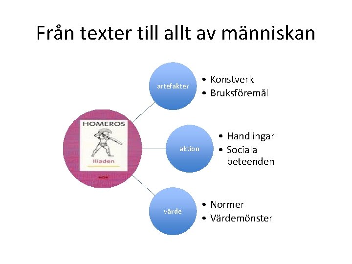 Från texter till allt av människan artefakter aktion värde • Konstverk • Bruksföremål •