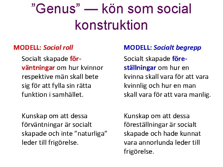 ”Genus” — kön som social konstruktion MODELL: Social roll MODELL: Socialt begrepp Socialt skapade