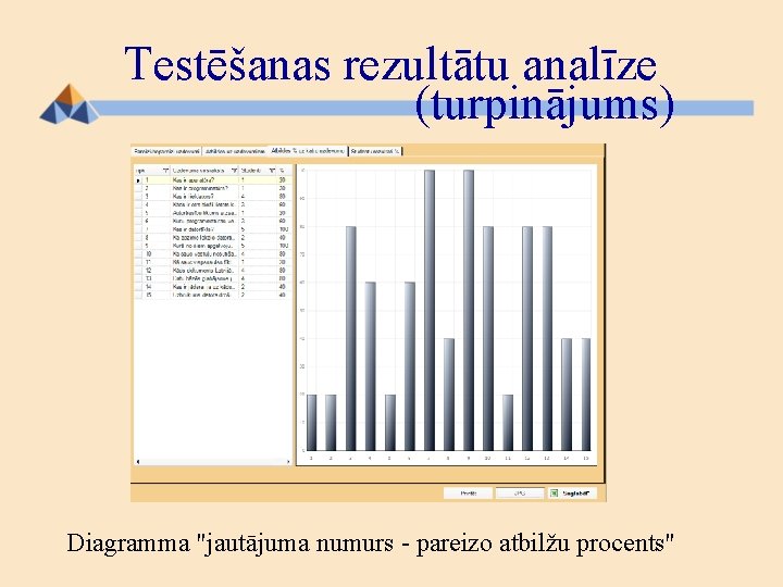 Testēšanas rezultātu analīze (turpinājums) Diagramma "jautājuma numurs - pareizo atbilžu procents" 