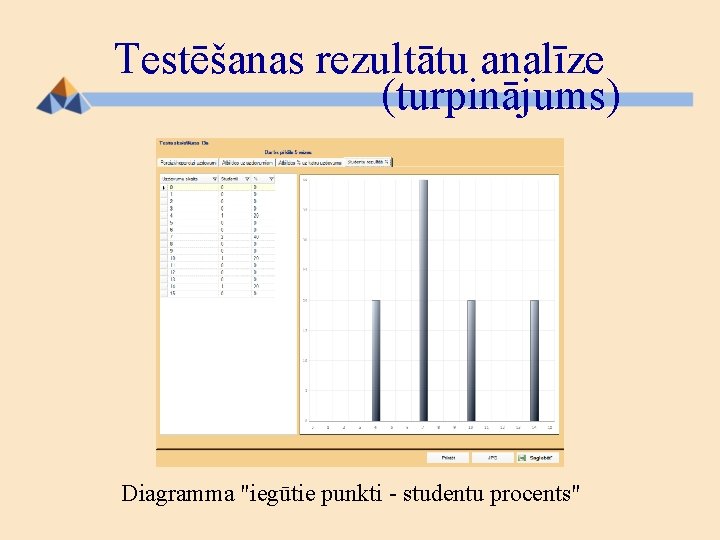 Testēšanas rezultātu analīze (turpinājums) Diagramma "iegūtie punkti - studentu procents" 