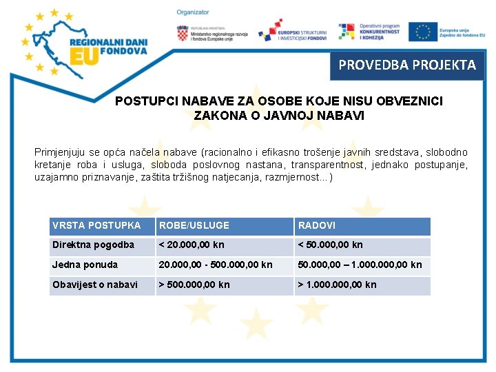 PROVEDBA PROJEKTA POSTUPCI NABAVE ZA OSOBE KOJE NISU OBVEZNICI ZAKONA O JAVNOJ NABAVI Primjenjuju