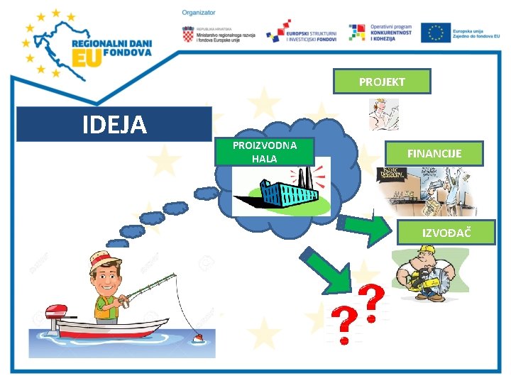 PROJEKT IDEJA PROIZVODNA HALA FINANCIJE IZVOĐAČ 