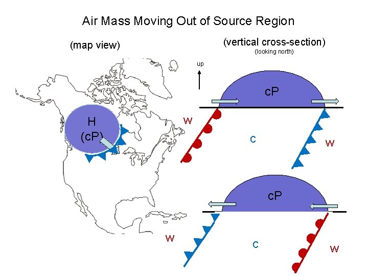Air Mass Moving Out of Source Region (vertical cross-section) (map view) (looking north) up