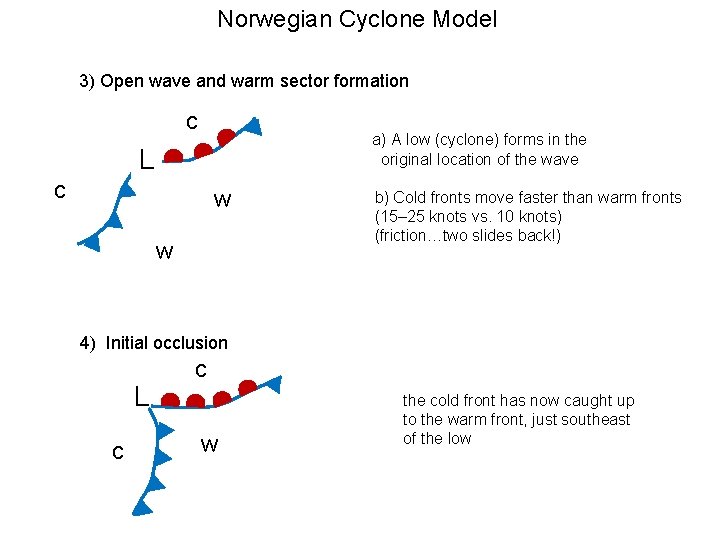 Norwegian Cyclone Model 3) Open wave and warm sector formation c a) A low