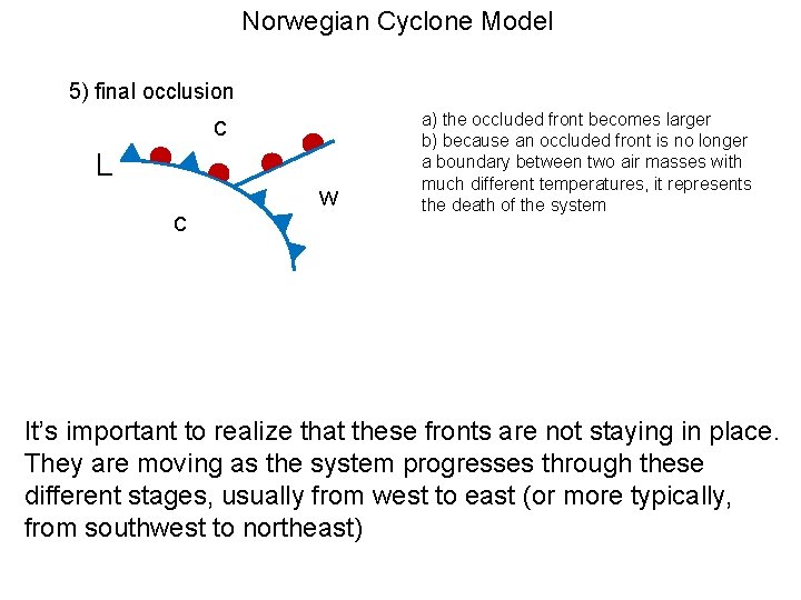 Norwegian Cyclone Model 5) final occlusion c L c w a) the occluded front