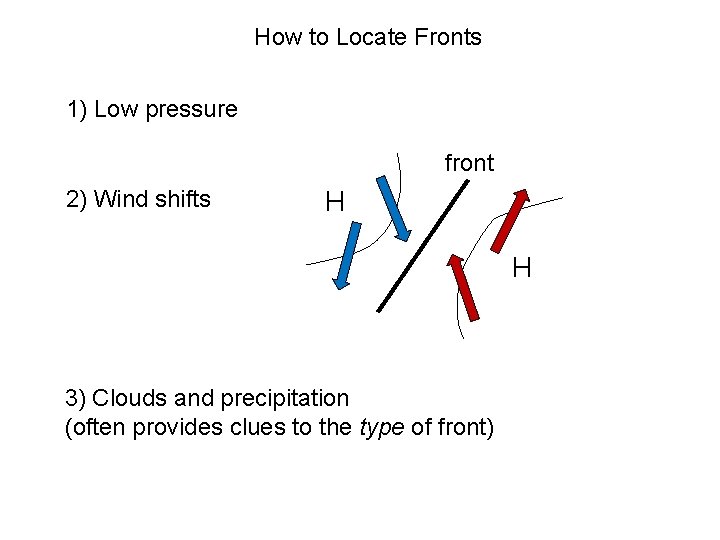 How to Locate Fronts 1) Low pressure front 2) Wind shifts H H 3)