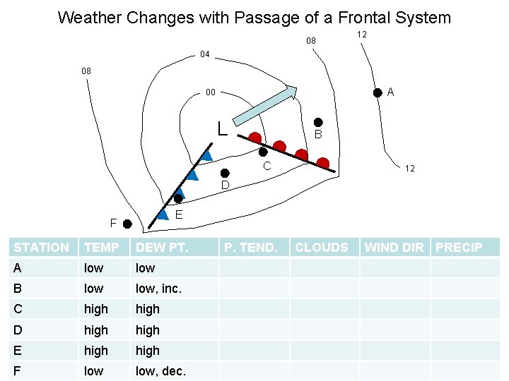 Weather Changes with Passage of a Frontal System 08 12 04 08 A 00