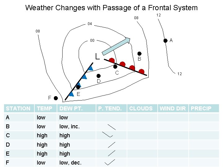 Weather Changes with Passage of a Frontal System 08 12 04 08 A 00