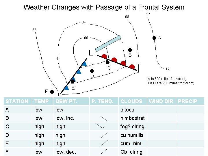 Weather Changes with Passage of a Frontal System 08 12 04 08 A 00