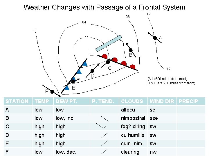 Weather Changes with Passage of a Frontal System 08 12 04 08 A 00