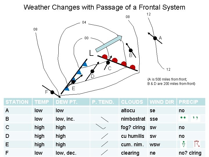 Weather Changes with Passage of a Frontal System 08 12 04 08 A 00