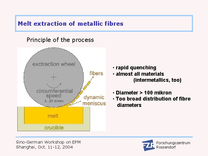 Melt extraction of metallic fibres Principle of the process • rapid quenching • almost