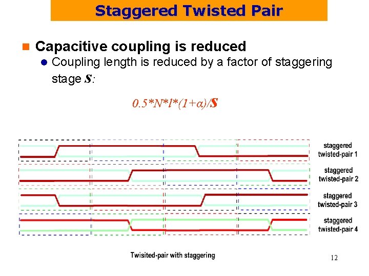 Staggered Twisted Pair n Capacitive coupling is reduced l Coupling length is reduced by