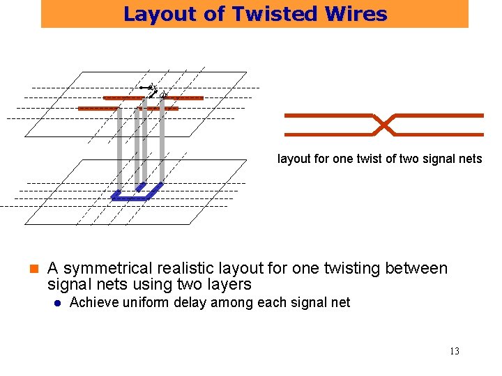 Layout of Twisted Wires dx dy layout for one twist of two signal nets
