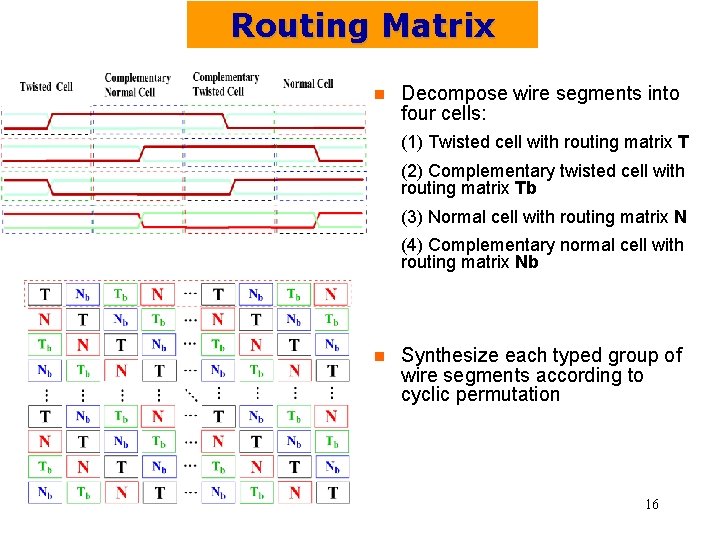 Routing Matrix n Decompose wire segments into four cells: (1) Twisted cell with routing