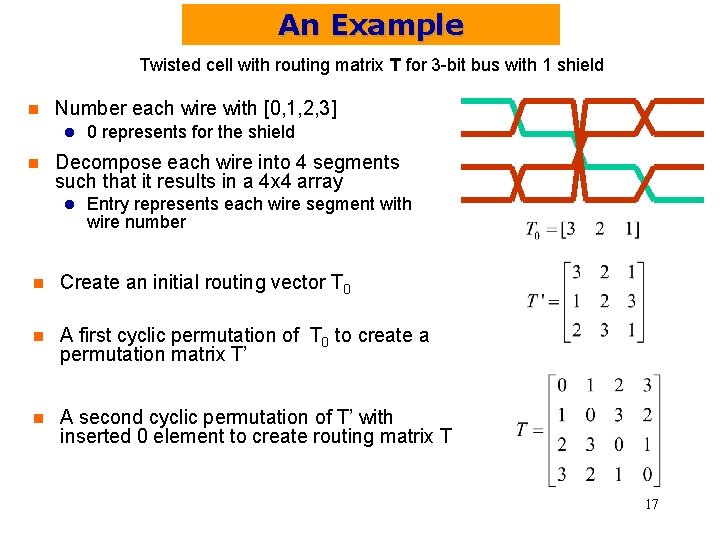 An Example Twisted cell with routing matrix T for 3 -bit bus with 1