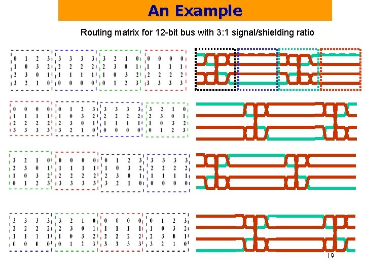 An Example Routing matrix for 12 -bit bus with 3: 1 signal/shielding ratio 19