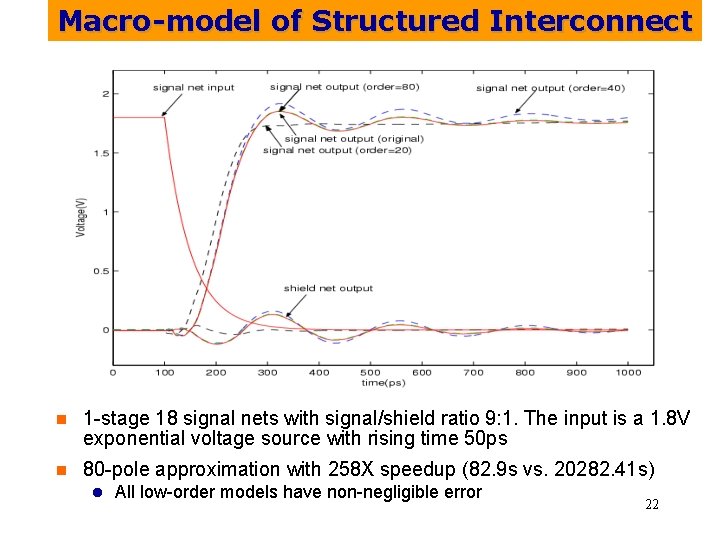 Macro-model of Structured Interconnect n 1 -stage 18 signal nets with signal/shield ratio 9: