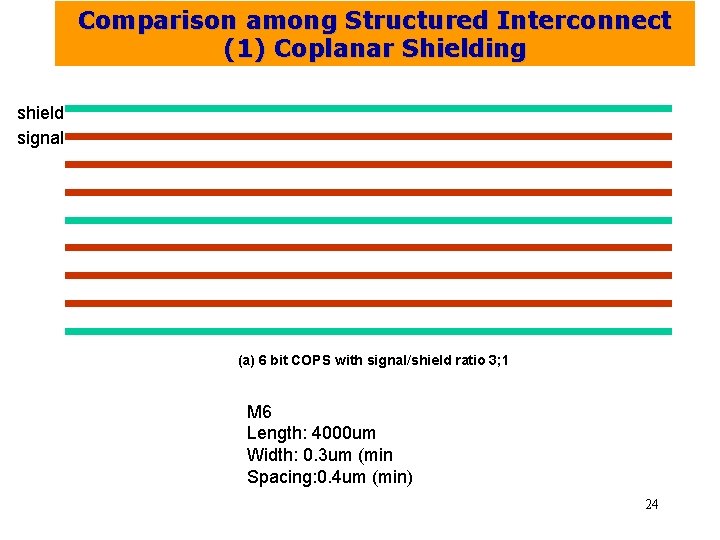 Comparison among Structured Interconnect (1) Coplanar Shielding shield signal (a) 6 bit COPS with