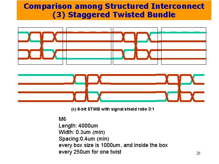 Comparison among Structured Interconnect (3) Staggered Twisted Bundle (c) 6 -bit STWB with signal/shield