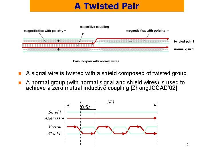 A Twisted Pair n A signal wire is twisted with a shield composed of