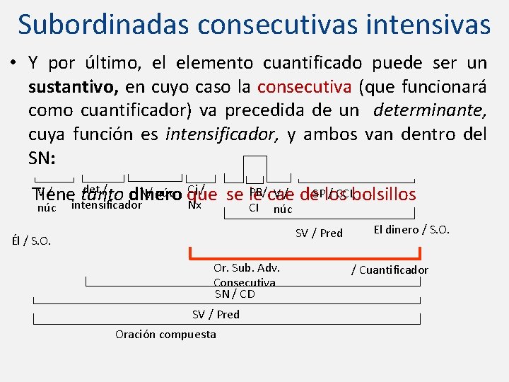 Subordinadas consecutivas intensivas • Y por último, el elemento cuantificado puede ser un sustantivo,