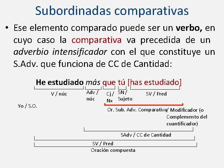 Subordinadas comparativas • Ese elemento comparado puede ser un verbo, en cuyo caso la