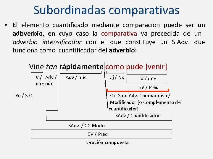 Subordinadas comparativas • El elemento cuantificado mediante comparación puede ser un adbverbio, en cuyo