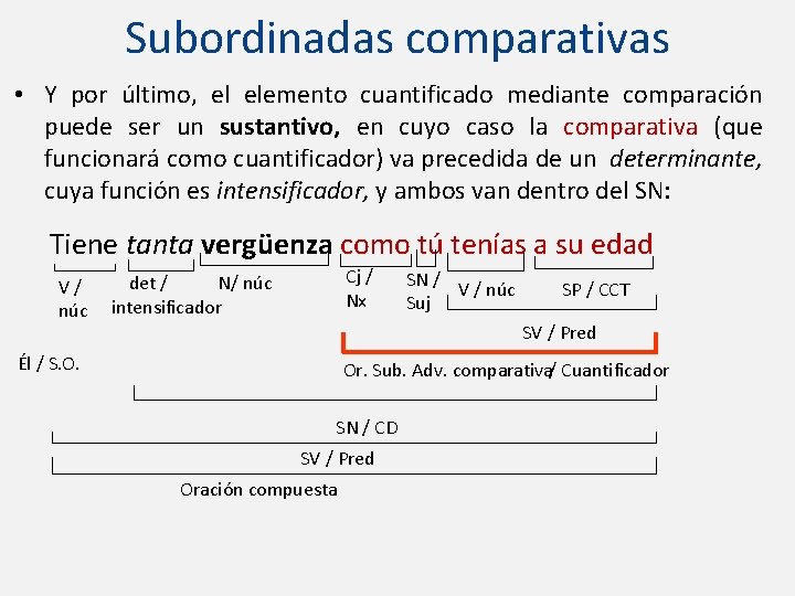 Subordinadas comparativas • Y por último, el elemento cuantificado mediante comparación puede ser un