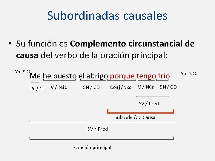 Subordinadas causales • Su función es Complemento circunstancial de causa del verbo de la