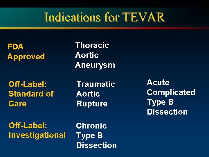 Indications for TEVAR FDA Approved Thoracic Aortic Aneurysm Off-Label: Standard of Care Traumatic Aortic
