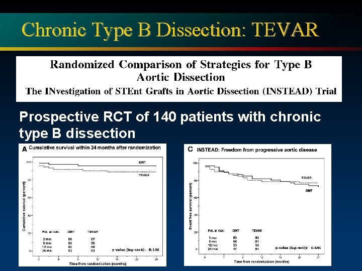 Chronic Type B Dissection: TEVAR Prospective RCT of 140 patients with chronic type B