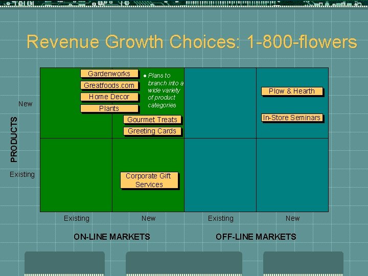 Revenue Growth Choices: 1 -800 -flowers Gardenworks Greatfoods. com Plants Plans to branch into