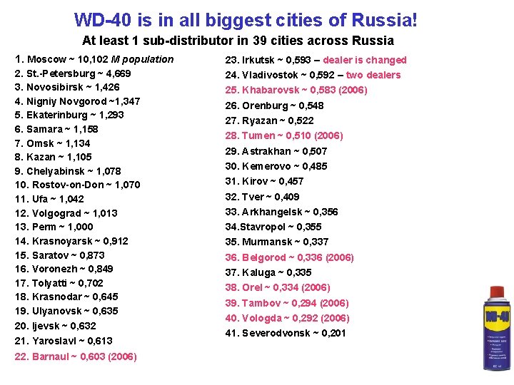 WD-40 is in all biggest cities of Russia! At least 1 sub-distributor in 39