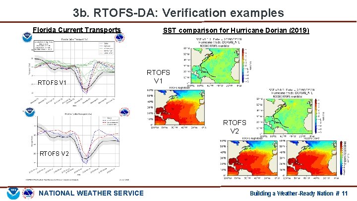 3 b. RTOFS-DA: Verification examples Florida Current Transports RTOFS V 1 SST comparison for