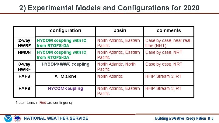 2) Experimental Models and Configurations for 2020 configuration basin comments 2 -way HWRF HYCOM