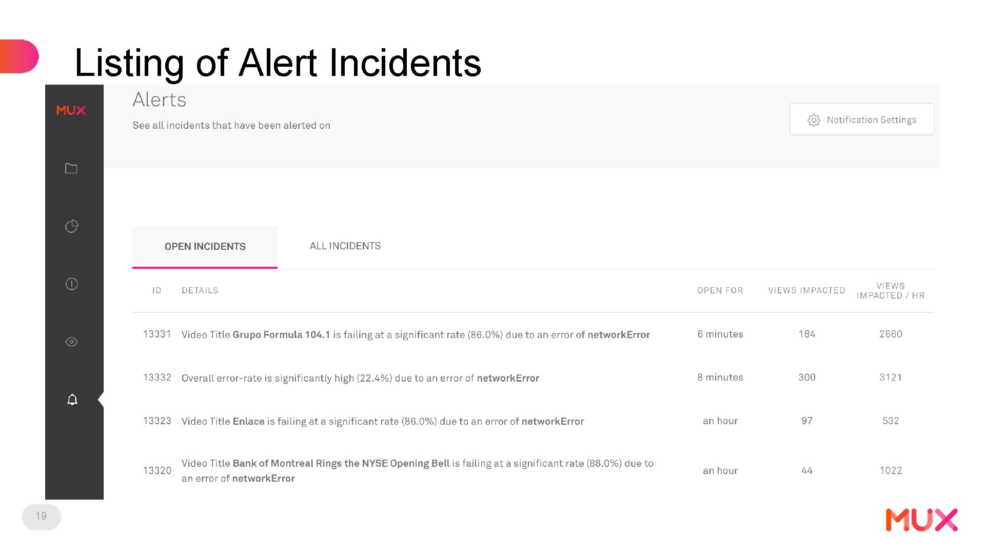 Listing of Alert Incidents 19 